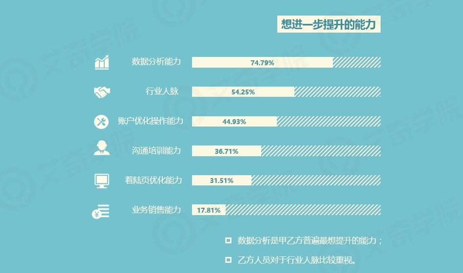 2017年SEM行業(yè)現(xiàn)狀調(diào)研報(bào)告_新客網(wǎng)