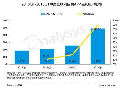 競品分析-選擇一款求職app的正確姿勢
