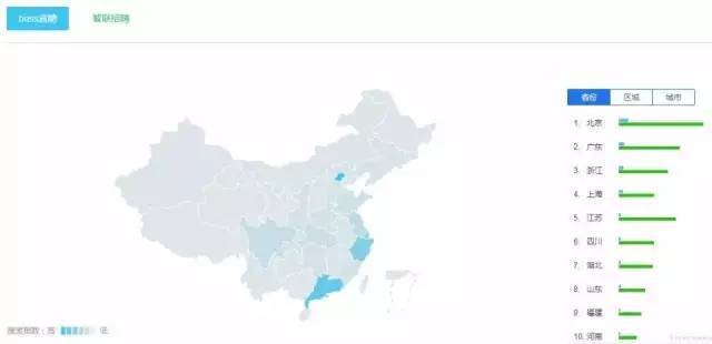 競品分析-選擇一款求職app的正確姿勢
