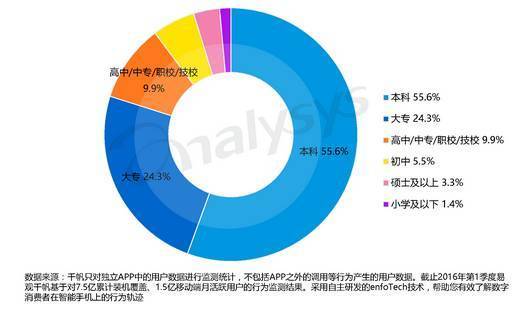 競品分析-選擇一款求職app的正確姿勢