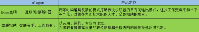 競品分析-選擇一款求職app的正確姿勢