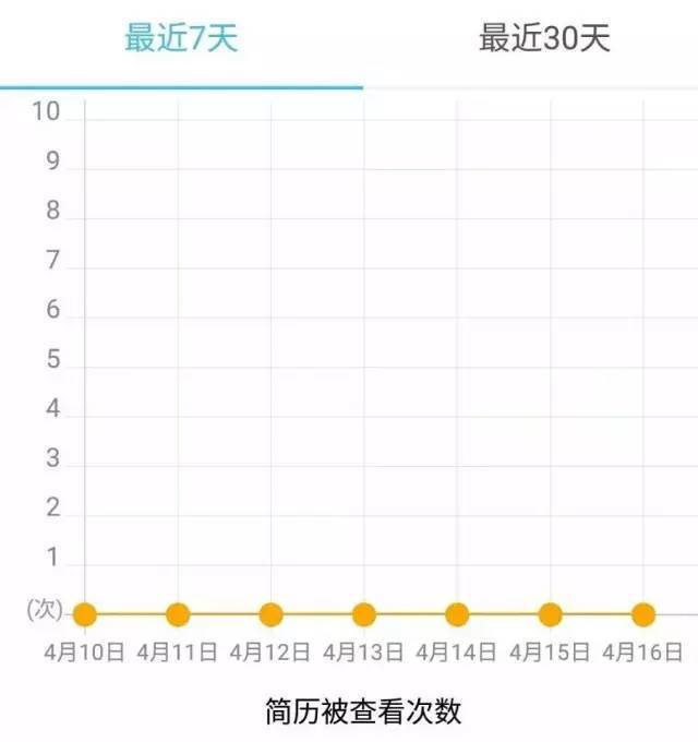 競品分析-選擇一款求職app的正確姿勢