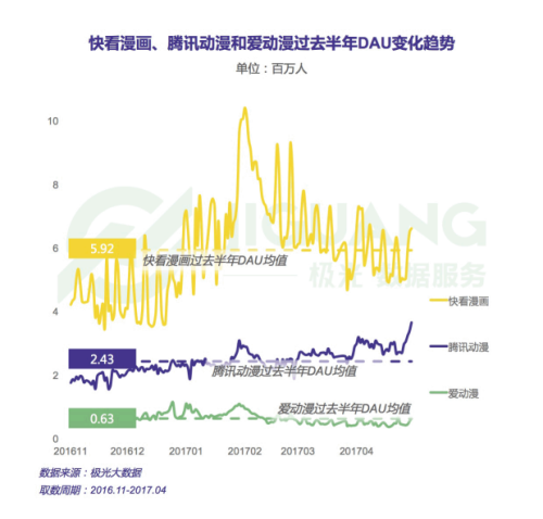 市場滲透率top3 app(用戶使用習慣)
