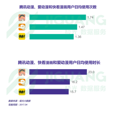 三、用戶畫像