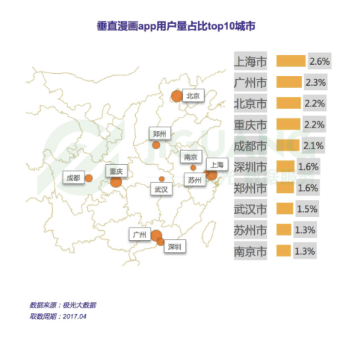 垂直漫畫app用戶畫像