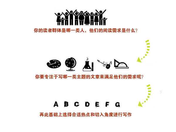 寫文章不賺錢？你應(yīng)該學(xué)會(huì)熱點(diǎn)營(yíng)銷式寫作 經(jīng)驗(yàn)心得 第6張