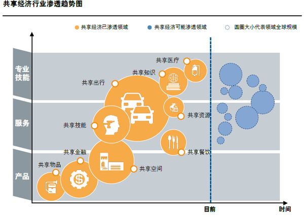 APP軟件開發(fā)時間寶APP，明星碎片化時間也能共享？