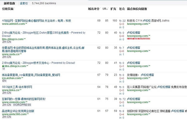 SEO干貨：深度解讀什么是高權重外鏈！ SEO推廣 第5張