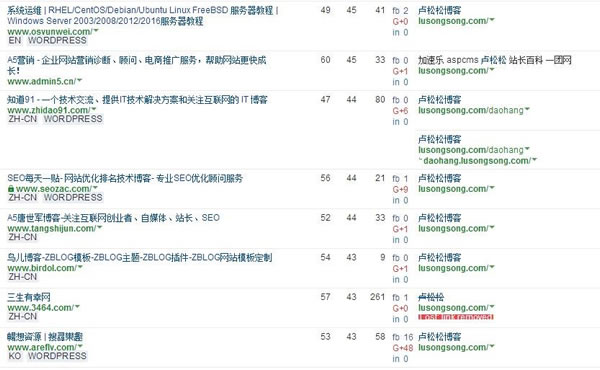 SEO干貨：深度解讀什么是高權重外鏈！ SEO推廣 第6張