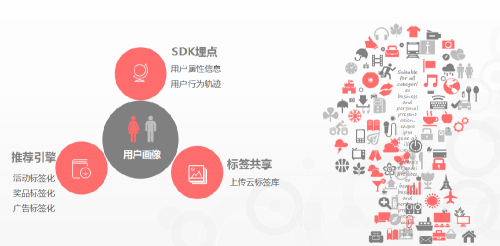 APP運營老司機，他們是這么撩用戶的！