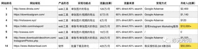 通過(guò)Google挖掘細(xì)分市場(chǎng)的一個(gè)案例 經(jīng)驗(yàn)心得 第6張