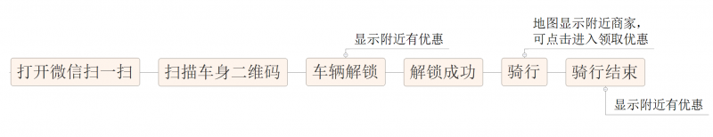 微信小程序的野心，你知道嗎？