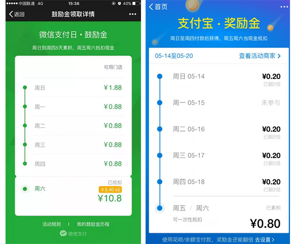 APP活動(dòng)策劃前需要做好這兩點(diǎn)：明確目標(biāo)+資源準(zhǔn)備
