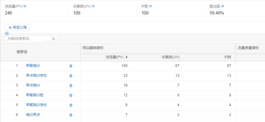 SEO干貨：不以營(yíng)銷(xiāo)為目的的SEO都是耍流氓！ SEO推廣 第3張