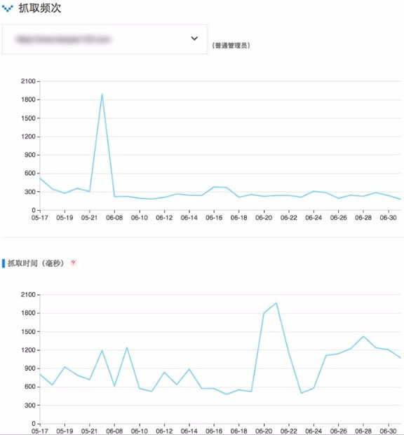 搜索引擎蜘蛛抓取配額是什么？ 好文分享 第1張