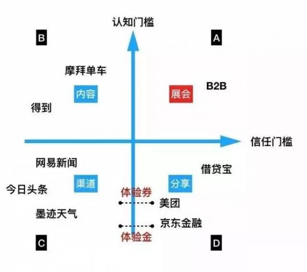 APP推廣的三個(gè)大坑，你也深陷其中？