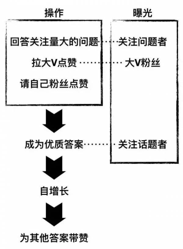 APP推廣的三個(gè)大坑，你也深陷其中？