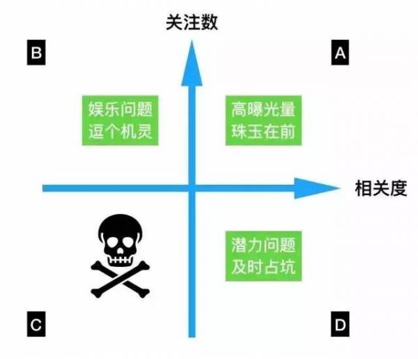APP推廣的三個(gè)大坑，你也深陷其中？