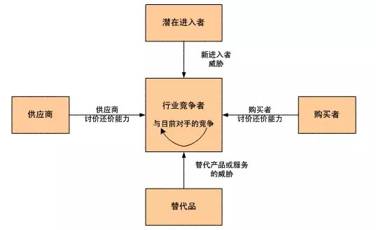 為什么看了那么多干貨，仍然做不好營(yíng)銷？ 經(jīng)驗(yàn)心得 第13張