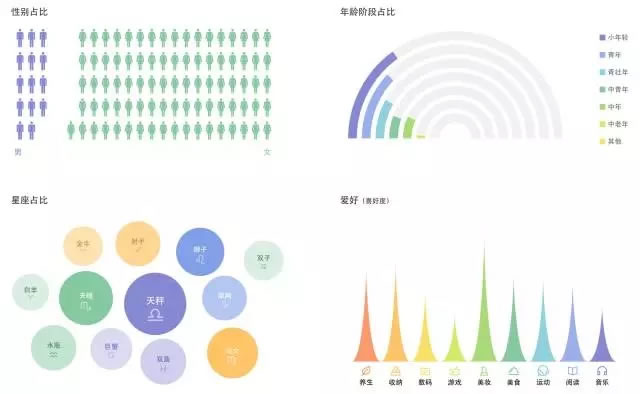 為什么看了那么多干貨，仍然做不好營(yíng)銷？ 經(jīng)驗(yàn)心得 第15張