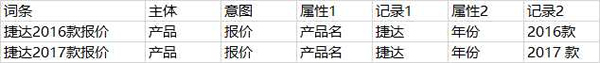 SEO之大量的長尾關(guān)鍵字如何管理？ 經(jīng)驗心得 第1張