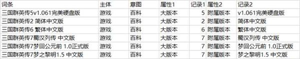 SEO之大量的長尾關(guān)鍵字如何管理？ 經(jīng)驗心得 第2張