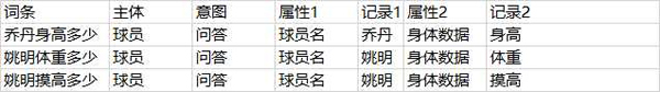 SEO之大量的長尾關(guān)鍵字如何管理？ 經(jīng)驗心得 第3張