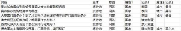 SEO之大量的長尾關(guān)鍵字如何管理？ 經(jīng)驗心得 第4張