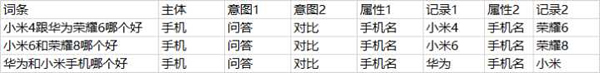 SEO之大量的長尾關(guān)鍵字如何管理？ 經(jīng)驗心得 第5張