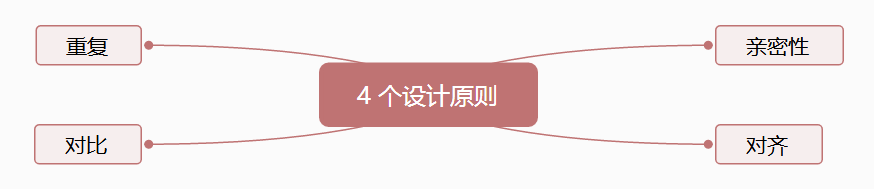 新媒體運(yùn)營設(shè)計原則