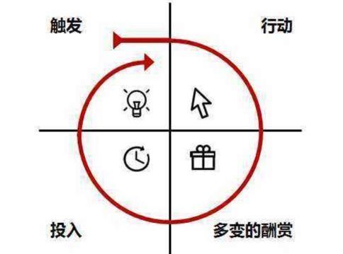 直播答題運(yùn)營(yíng)技巧