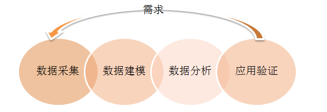 8分鐘讓你快速讀懂?dāng)?shù)據(jù)分析（附贈(zèng)工具與書籍推薦）
