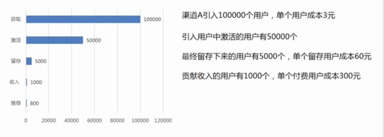 8分鐘讓你快速讀懂?dāng)?shù)據(jù)分析（附贈(zèng)工具與書籍推薦）