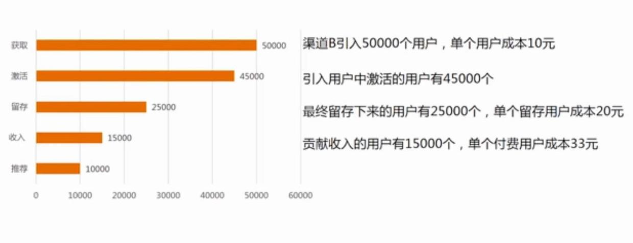 8分鐘讓你快速讀懂?dāng)?shù)據(jù)分析（附贈(zèng)工具與書籍推薦）