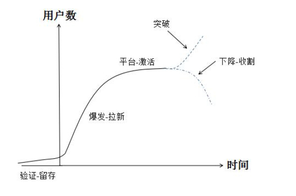 8分鐘讓你快速讀懂?dāng)?shù)據(jù)分析（附贈(zèng)工具與書籍推薦）