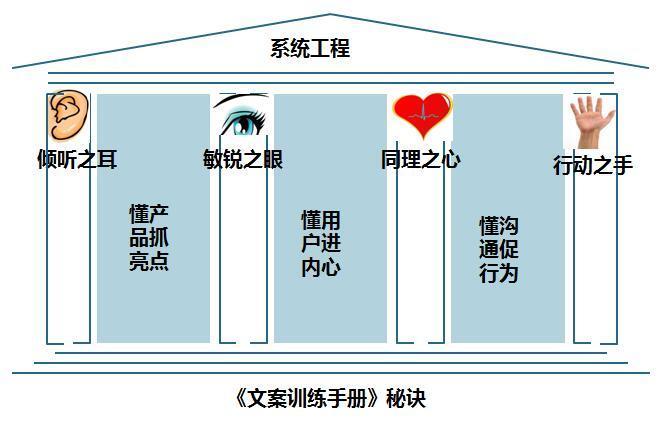 解析江小白成功營(yíng)銷案例