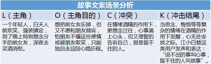 解析江小白成功營(yíng)銷案例