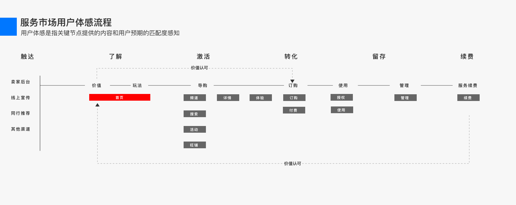 首頁頁面設(shè)計(jì)改版案例