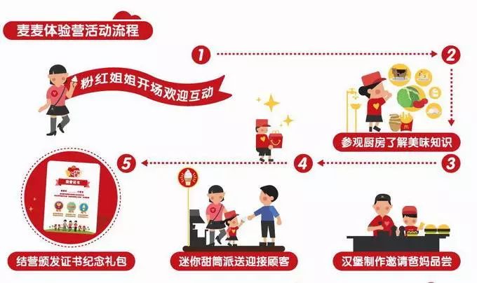 企業(yè)內(nèi)容營(yíng)銷，除了圖文、視頻，還有哪些內(nèi)容形式？