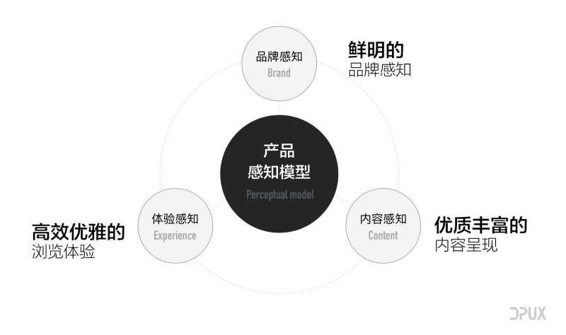 揭秘！大眾點(diǎn)評V10版本品牌升級_大眾點(diǎn)評V10版本是如何做品牌升級的