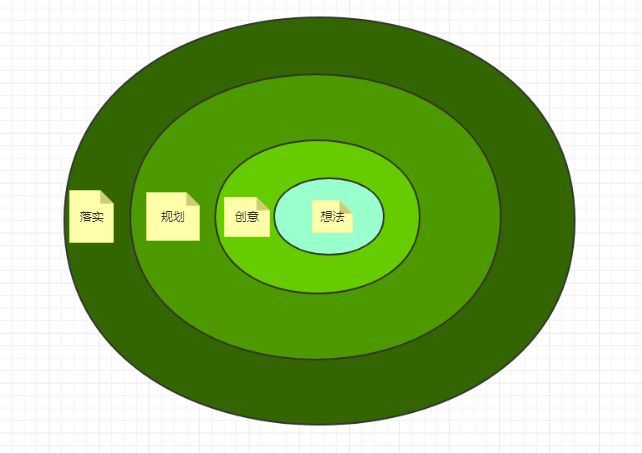 如何策劃一場(chǎng)活動(dòng)？（落地篇）