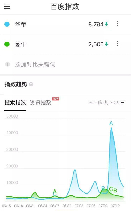 法國(guó)隊(duì)奪冠了，華帝老板笑啦！